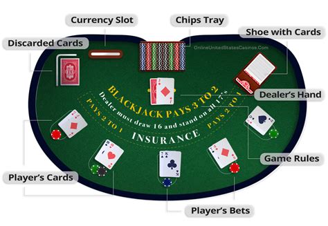 blackjack basics|Iba pa.